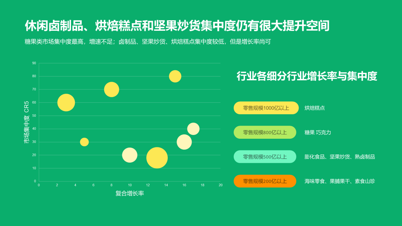 绿色简约中国休闲零食行业报告研究报告