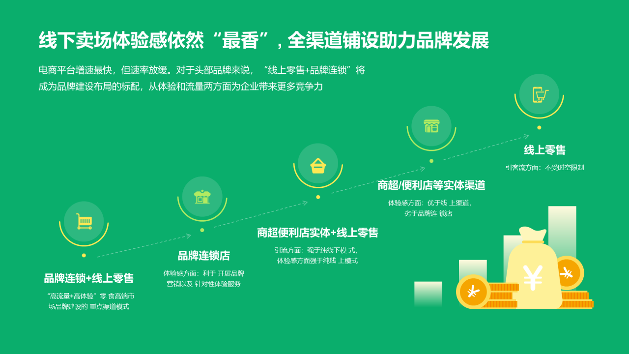 绿色简约中国休闲零食行业报告研究报告