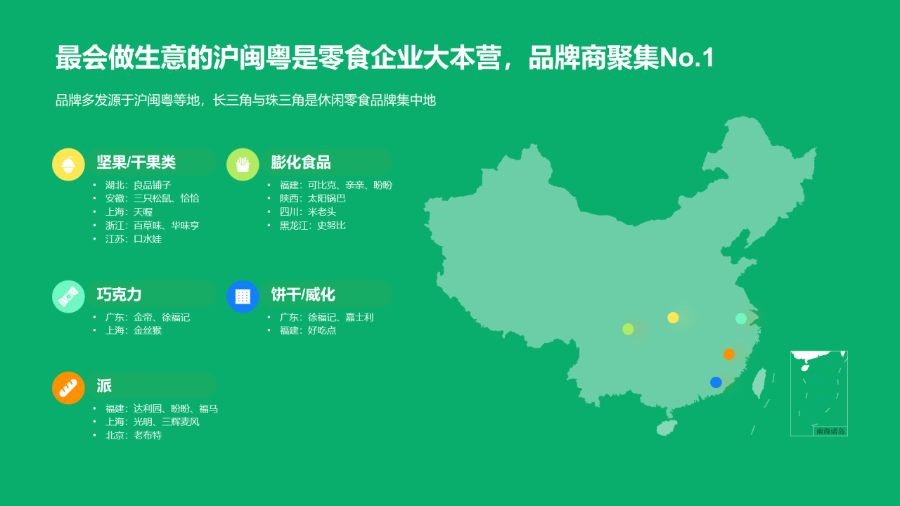 绿色简约中国休闲零食行业报告研究报告