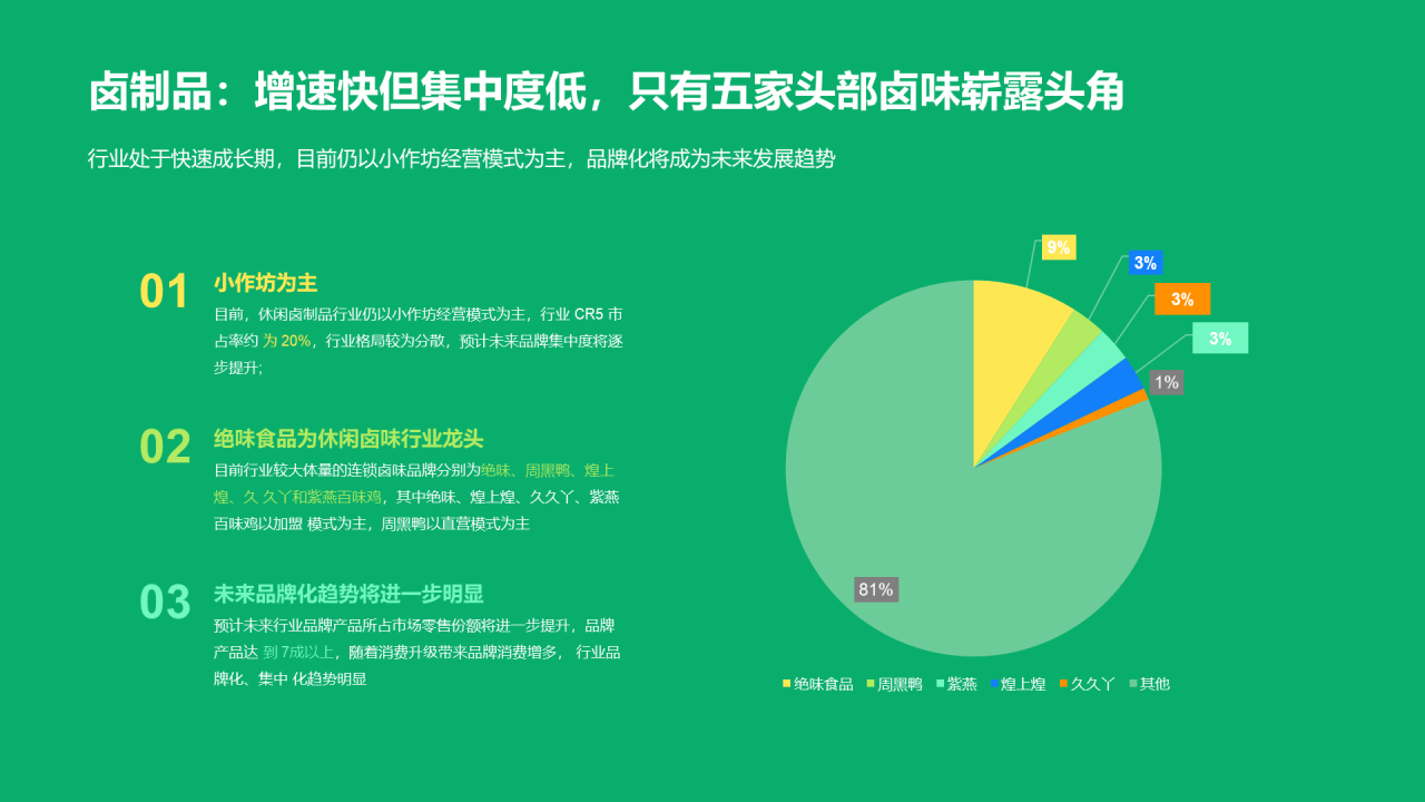 绿色简约中国休闲零食行业报告研究报告
