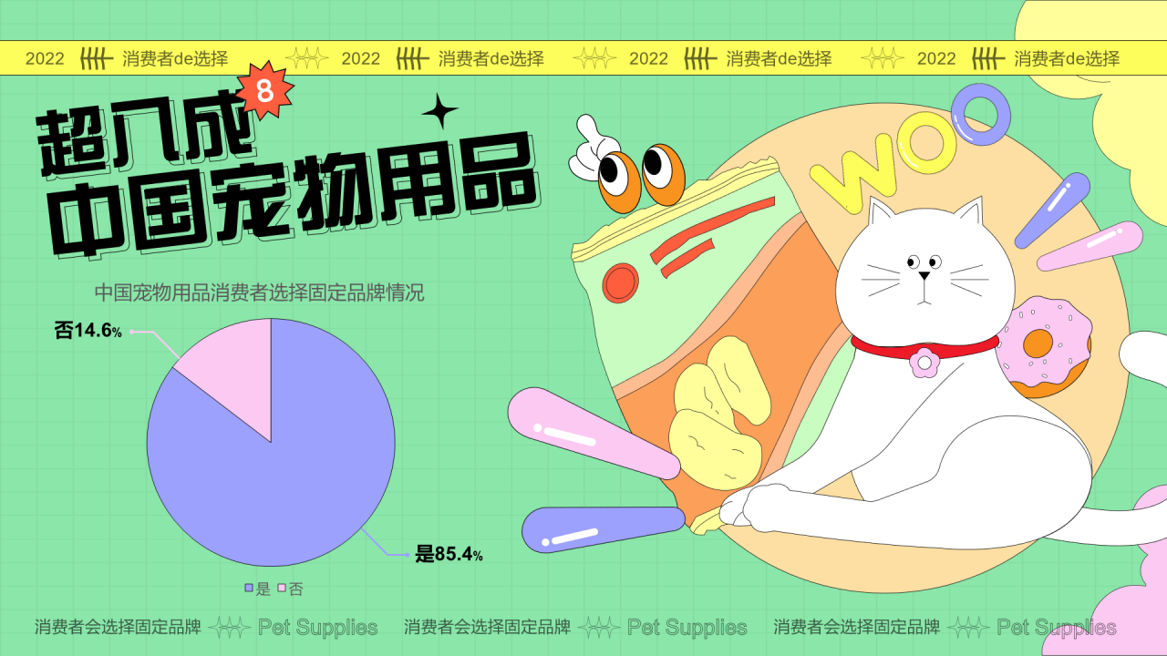 超八成宠物用品消费者会选择固定品牌