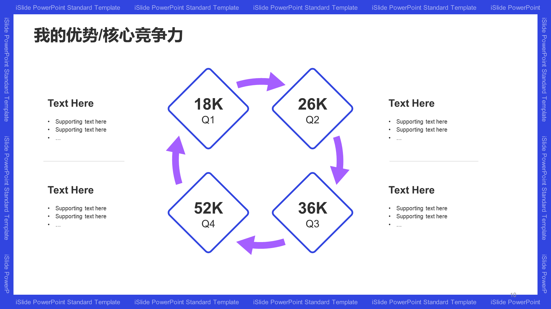 蓝色简约竞聘述职PPT模板