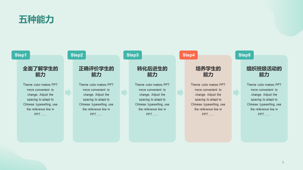 绿色插画教育培训课件PPT模板