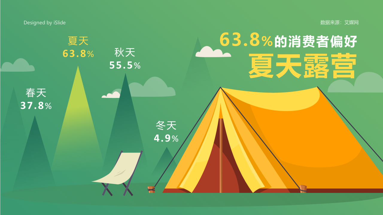 绿色插画消费者偏好夏天露营报告