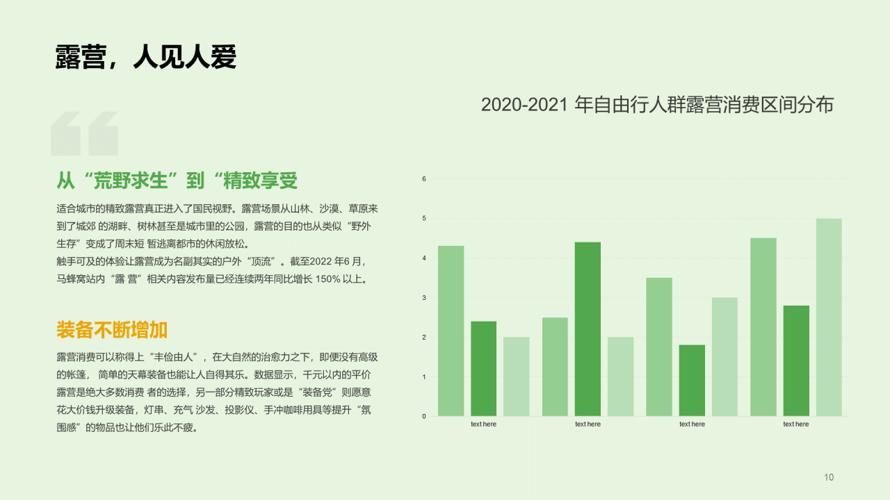 绿色插画2022户外休闲风行报告