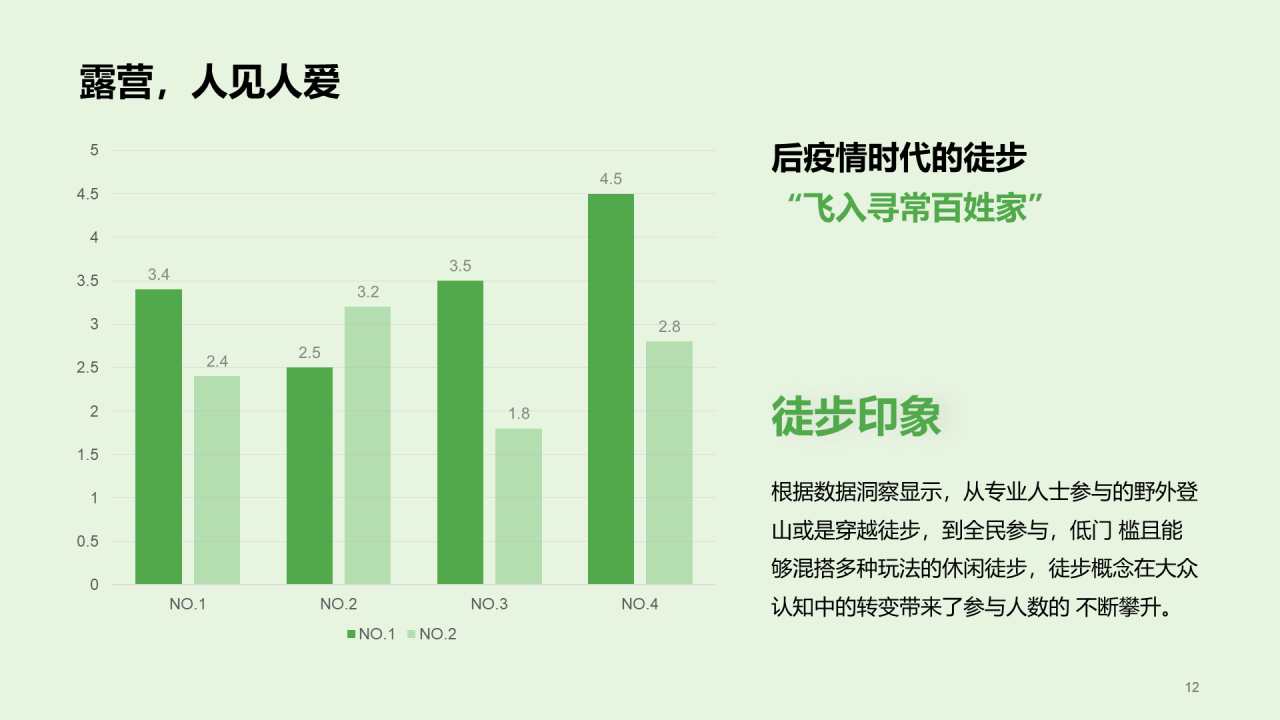 绿色插画2022户外休闲风行报告