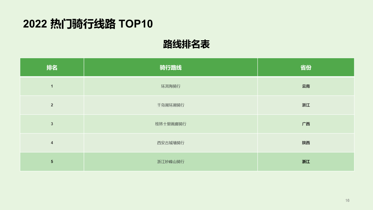 绿色插画2022户外休闲风行报告