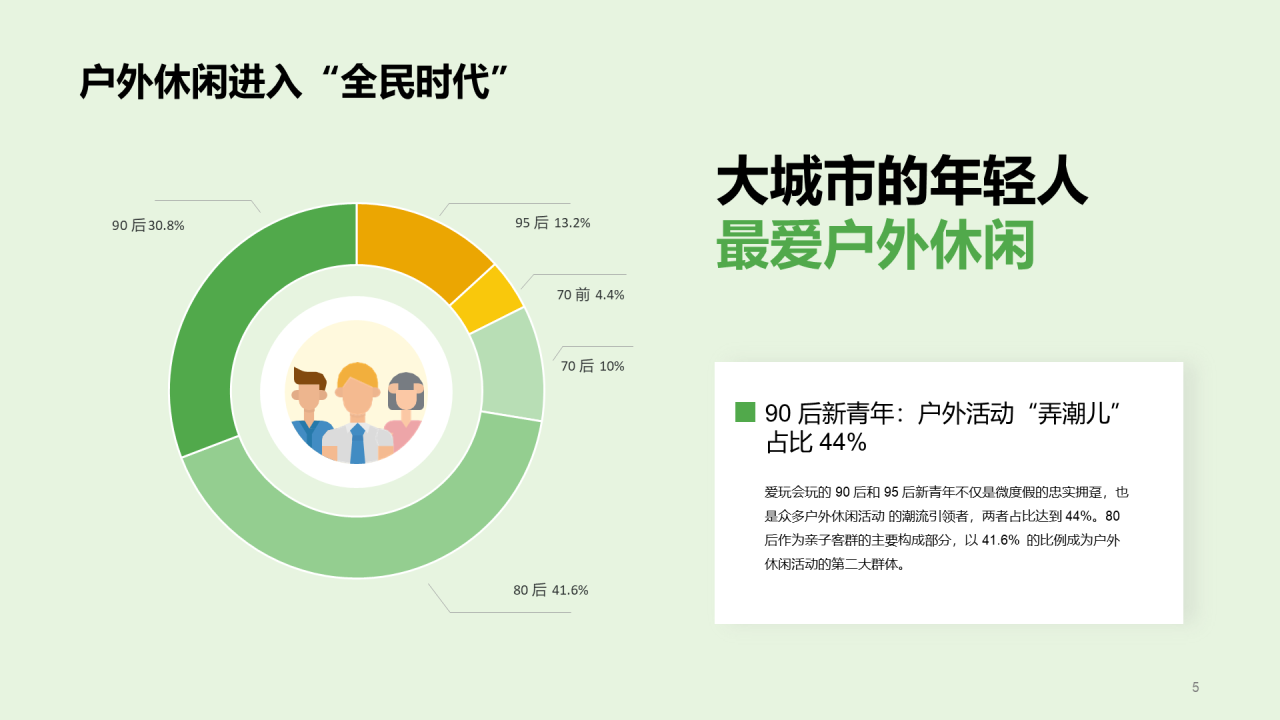 绿色插画2022户外休闲风行报告