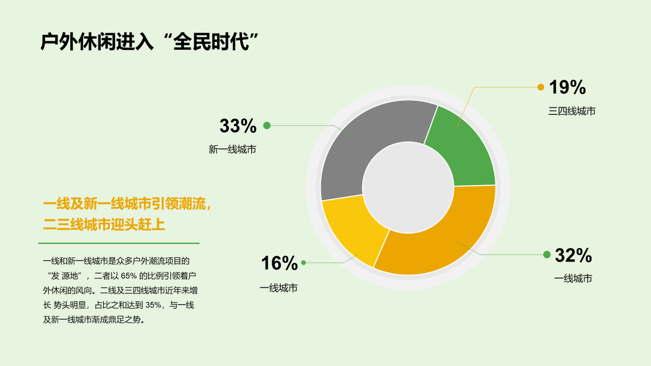 绿色插画2022户外休闲风行报告