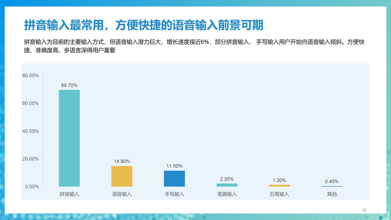 蓝色商务中国第三方输入法行业洞察研究报告