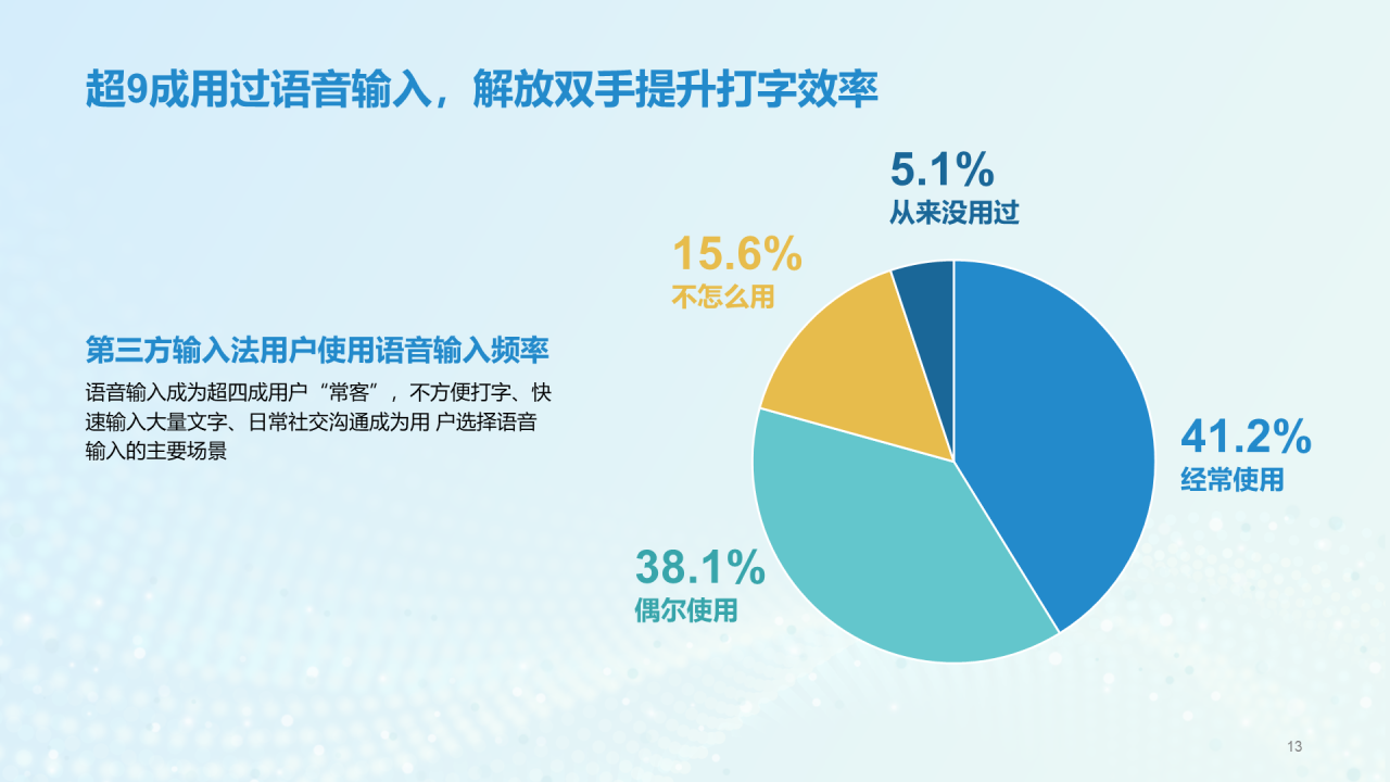 蓝色商务中国第三方输入法行业洞察研究报告