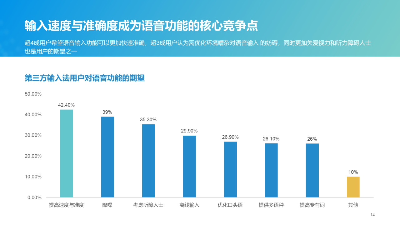 蓝色商务中国第三方输入法行业洞察研究报告