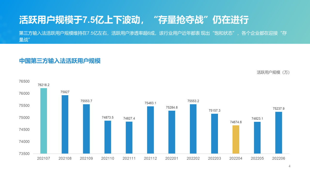 蓝色商务中国第三方输入法行业洞察研究报告