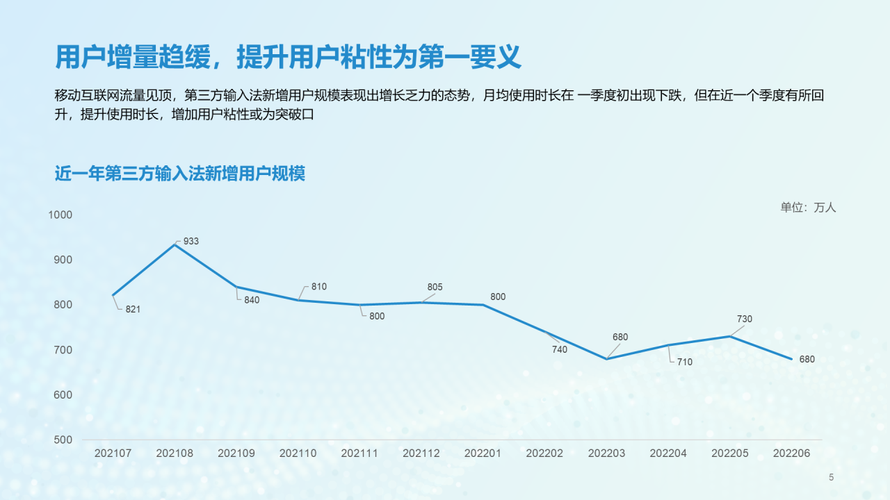 蓝色商务中国第三方输入法行业洞察研究报告