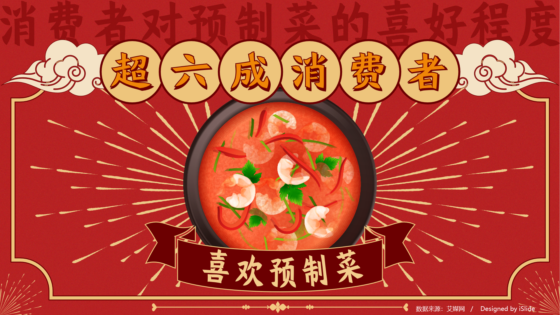 More than 60% of consumers like premade dishes