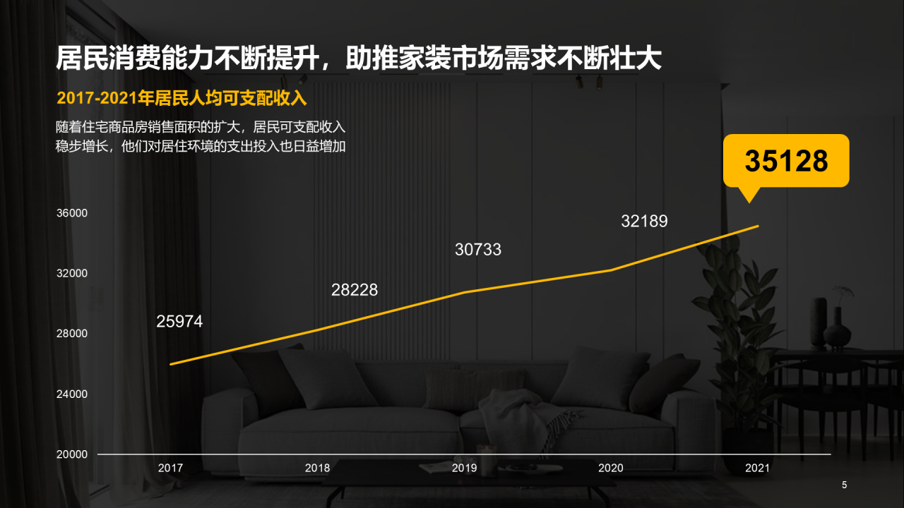 黑色商务2022年中国家装人群洞察报告