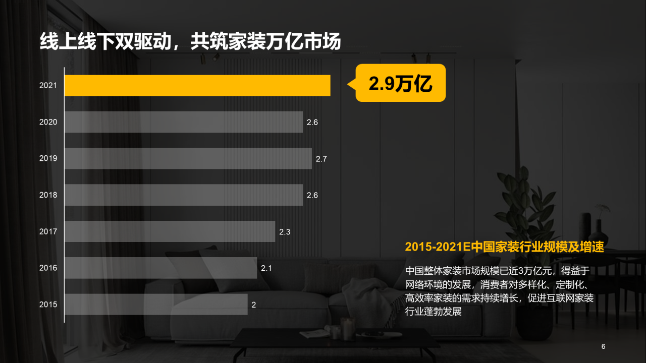 黑色商务2022年中国家装人群洞察报告