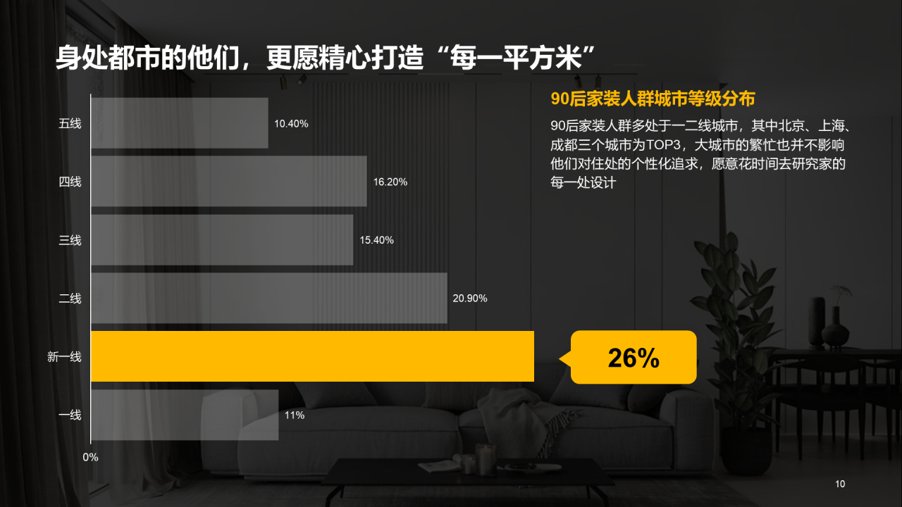 黑色商务2022年中国家装人群洞察报告
