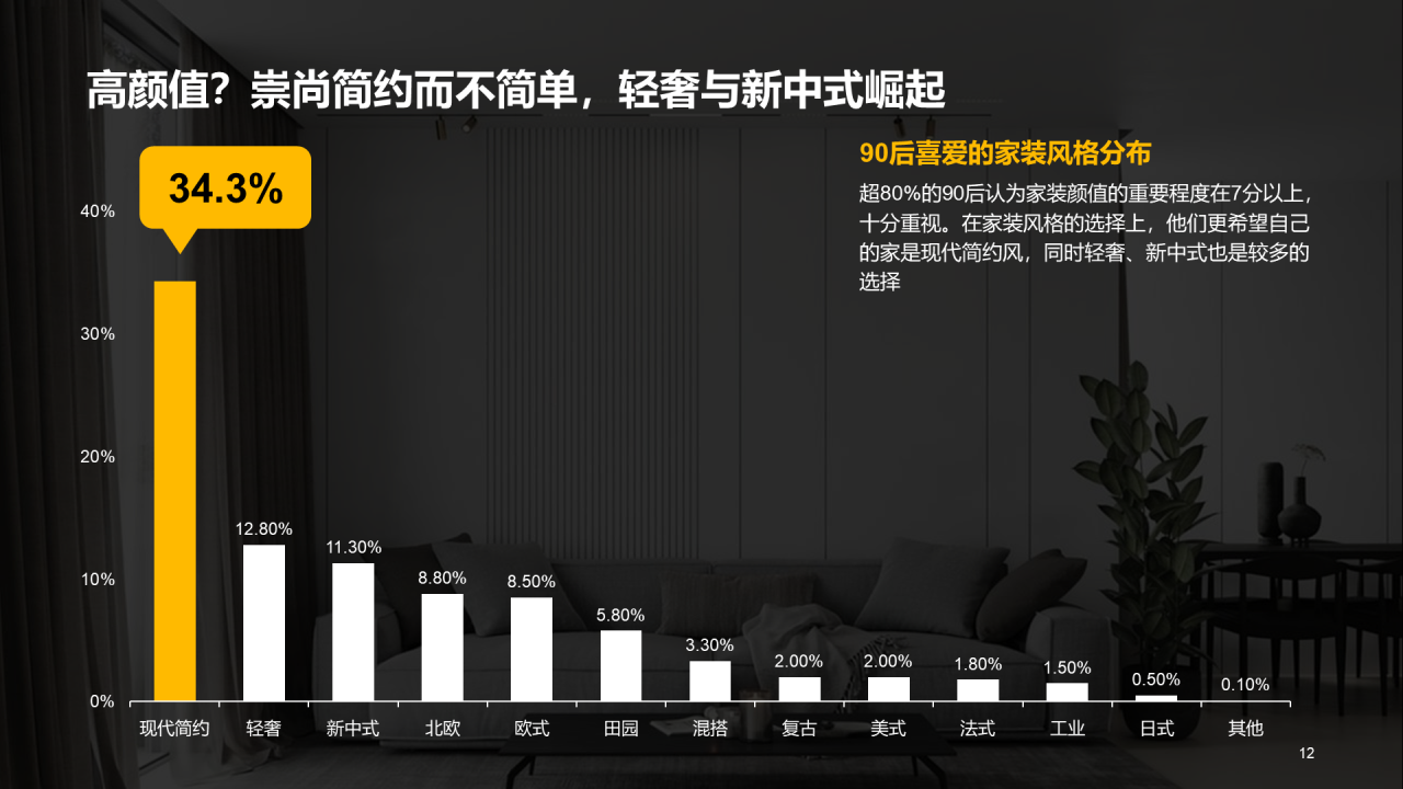 黑色商务2022年中国家装人群洞察报告