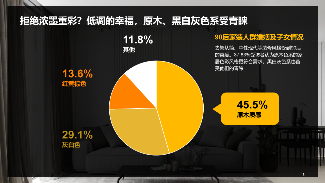 黑色商务2022年中国家装人群洞察报告