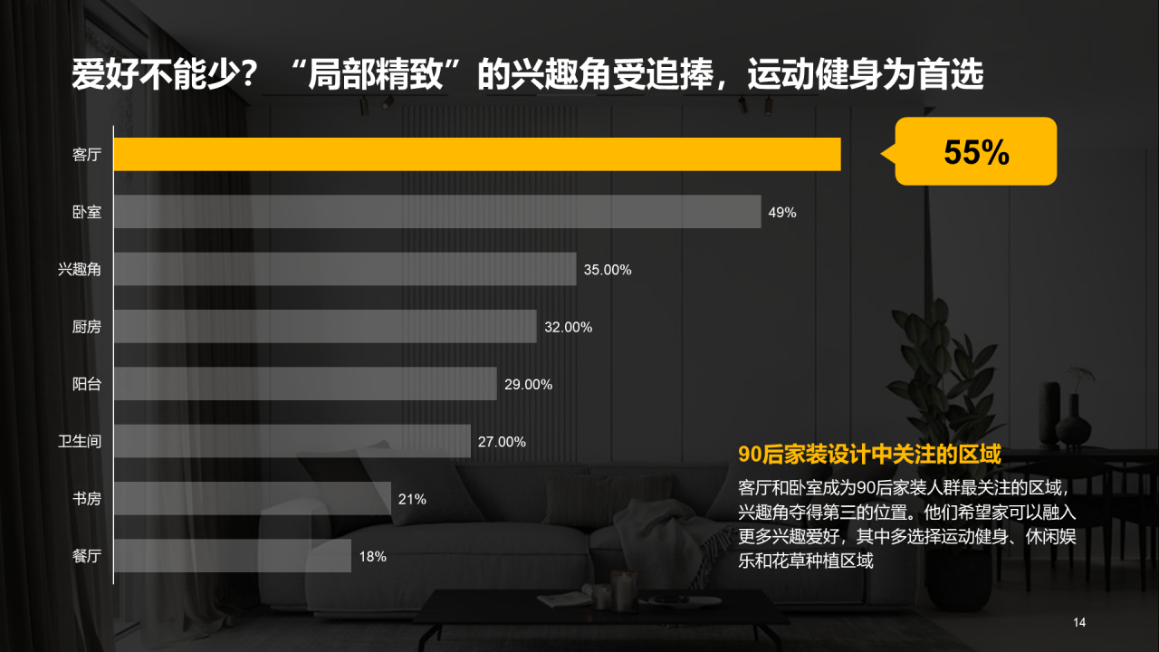 黑色商务2022年中国家装人群洞察报告