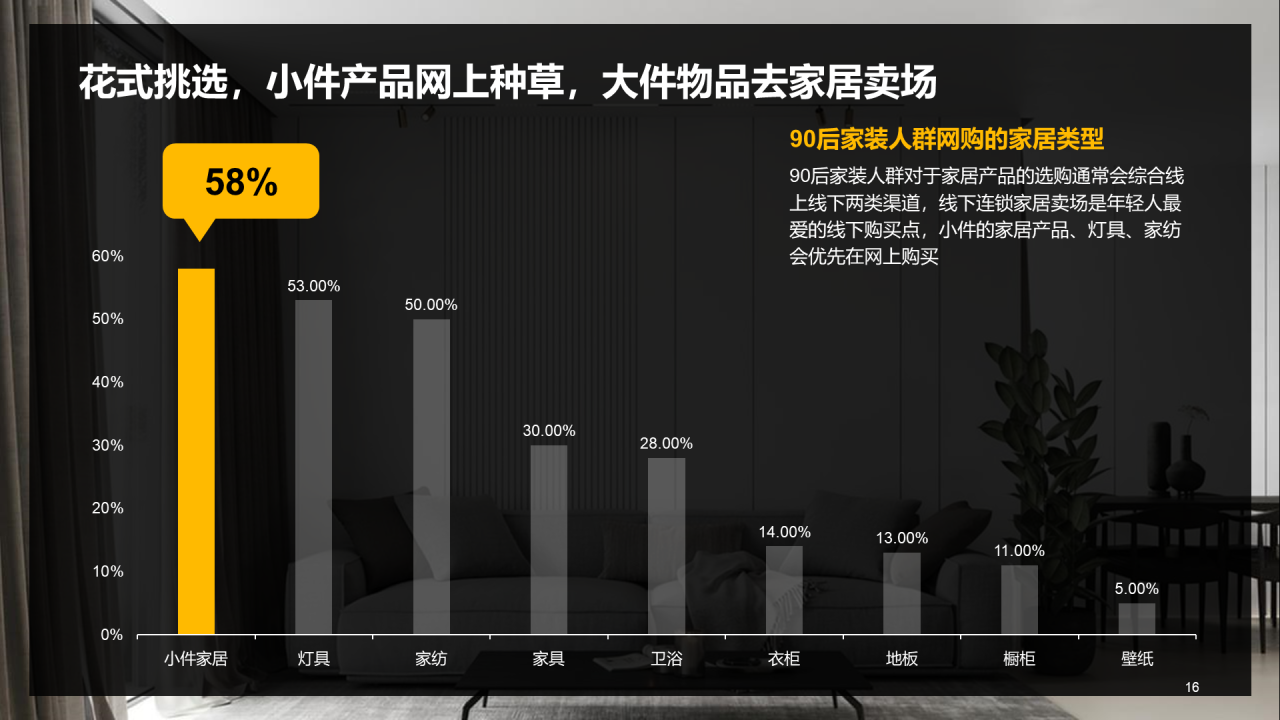 黑色商务2022年中国家装人群洞察报告