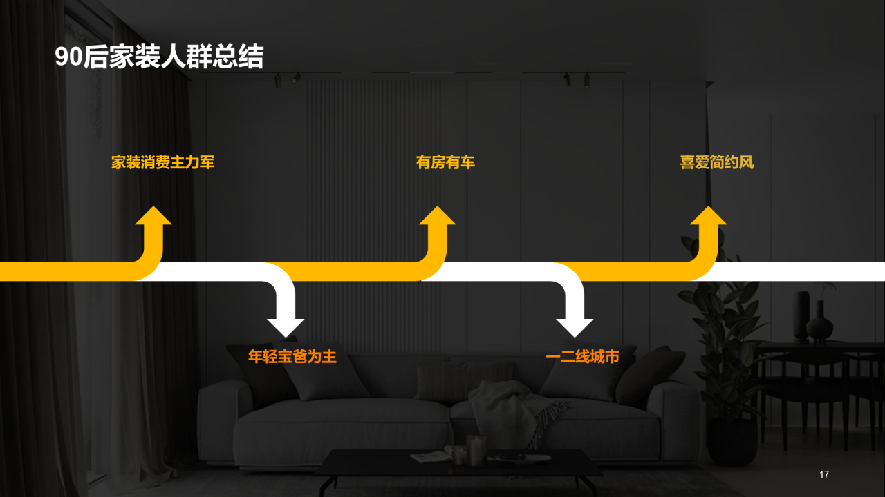 黑色商务2022年中国家装人群洞察报告