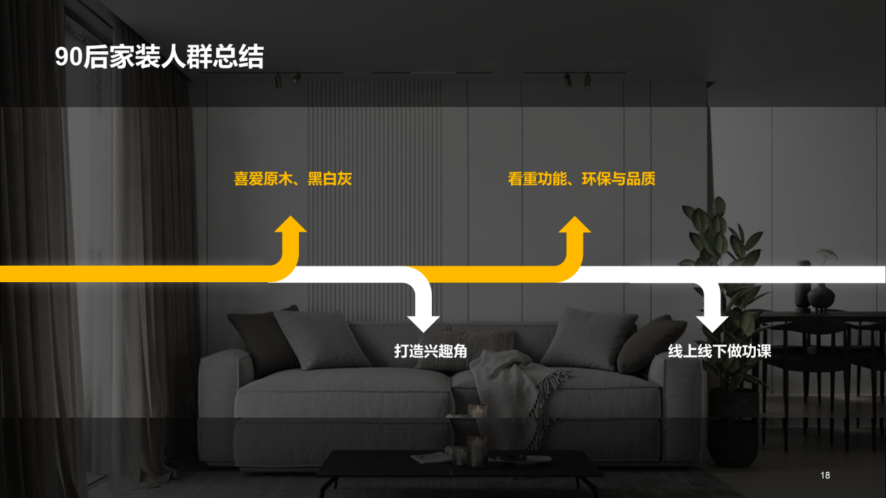 黑色商务2022年中国家装人群洞察报告