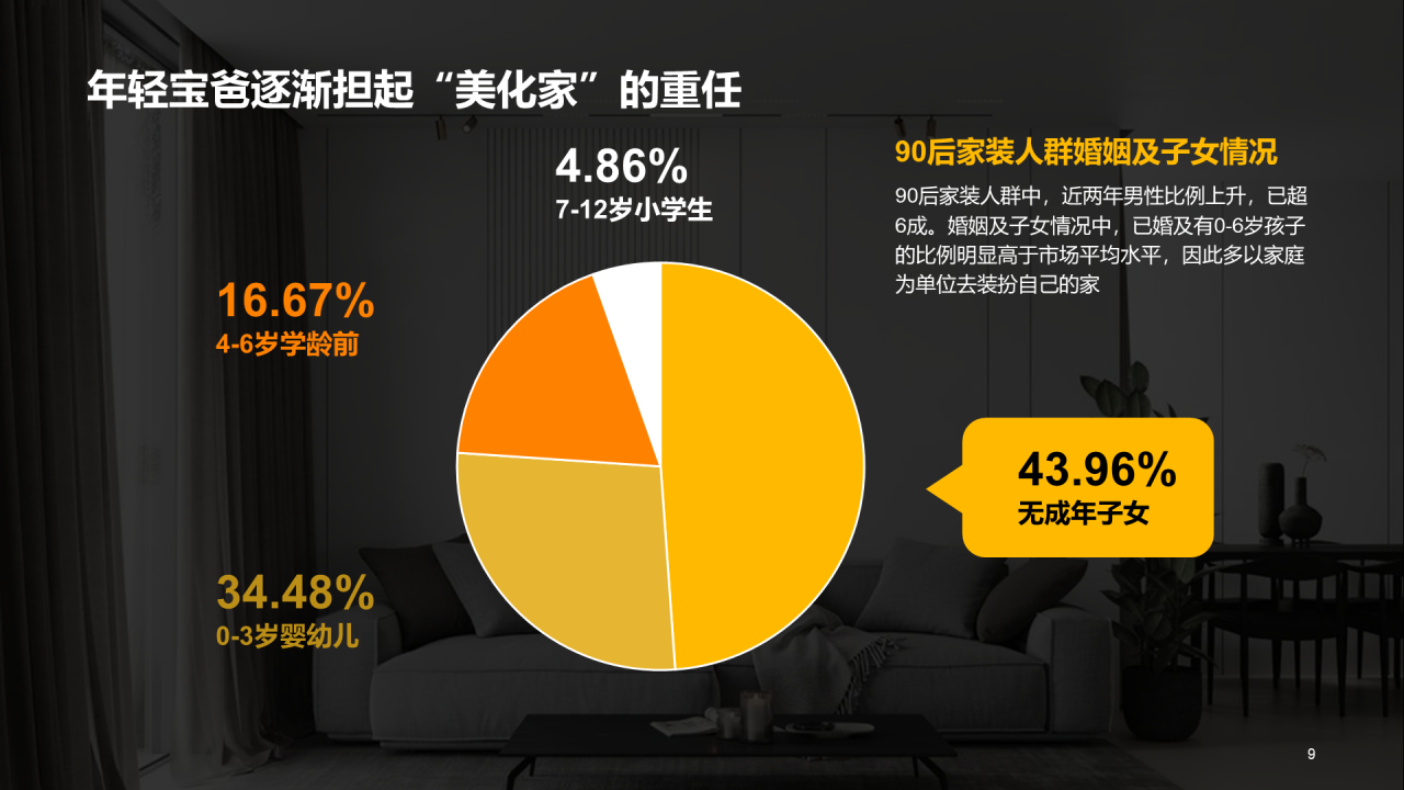 黑色商务2022年中国家装人群洞察报告