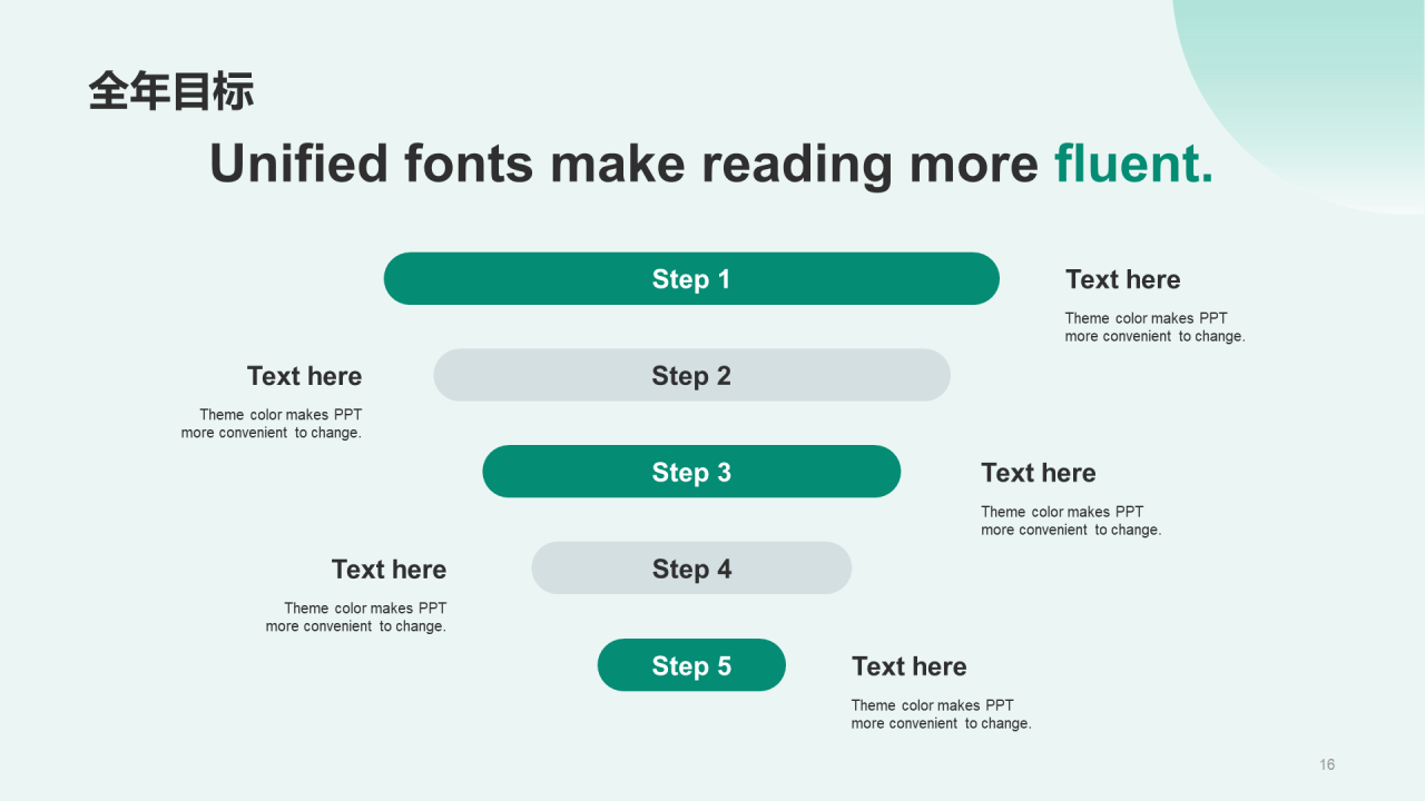 绿色现代生物医疗工作总结PPT案例