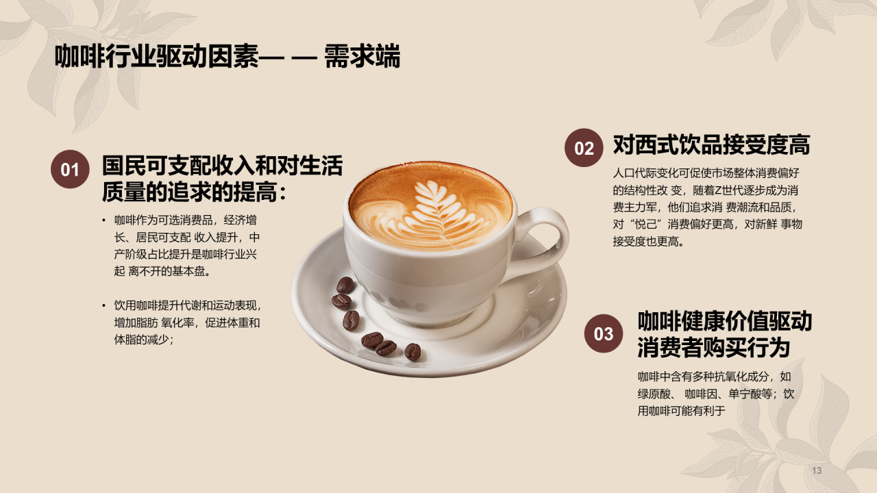 多色简约咖啡行业研究报告PPT案例