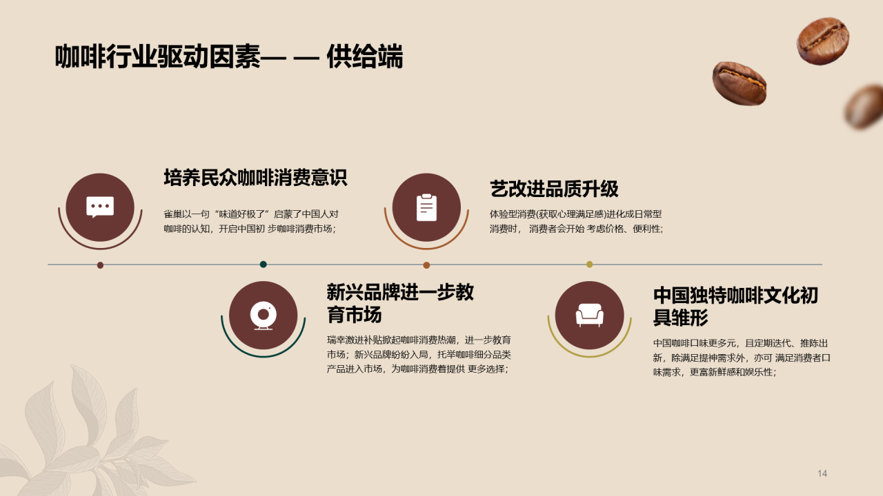 多色简约咖啡行业研究报告PPT案例