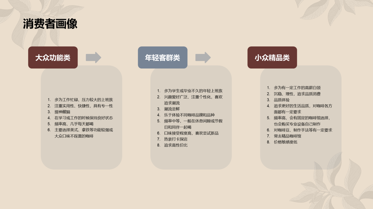 多色简约咖啡行业研究报告PPT案例