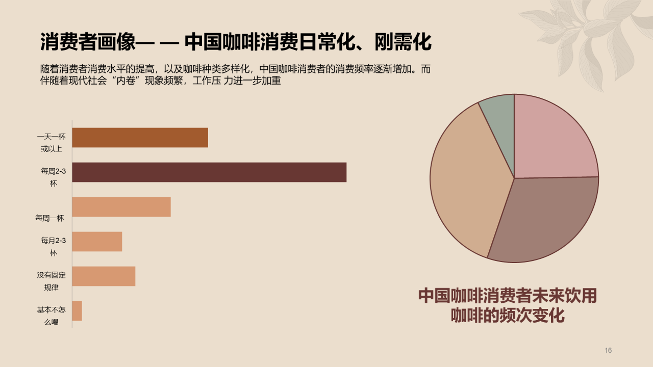多色简约咖啡行业研究报告PPT案例