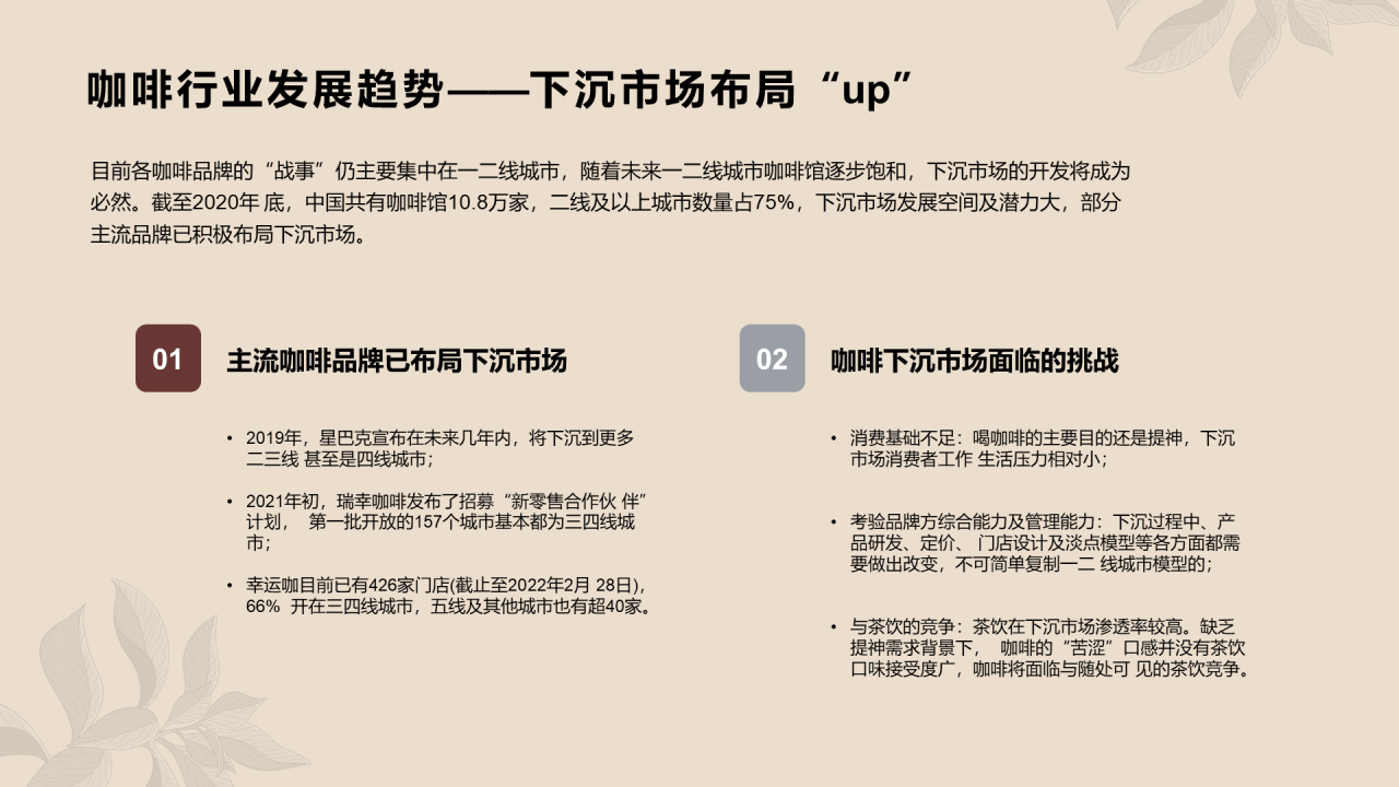 多色简约咖啡行业研究报告PPT案例