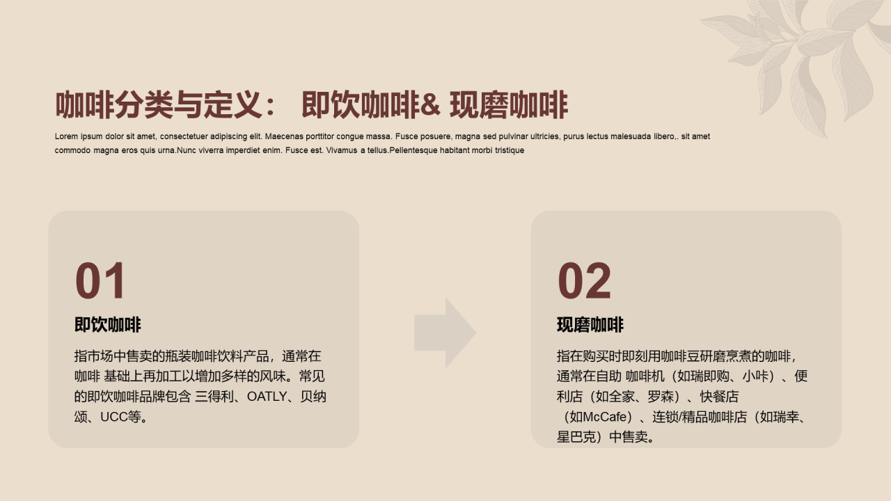 多色简约咖啡行业研究报告PPT案例
