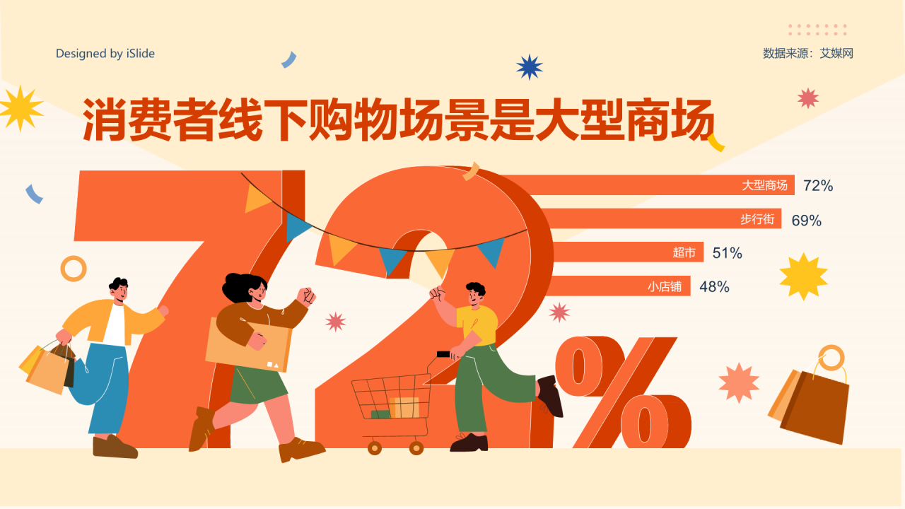 橙色消费者