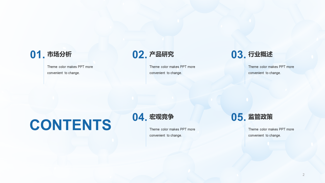 蓝色现代医疗行业研究报告PPT案例