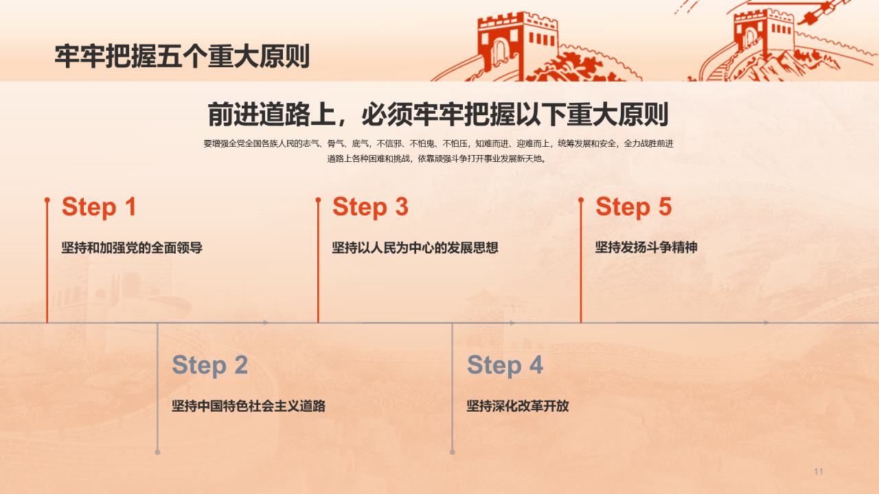 红色党政二十大报告学习笔记