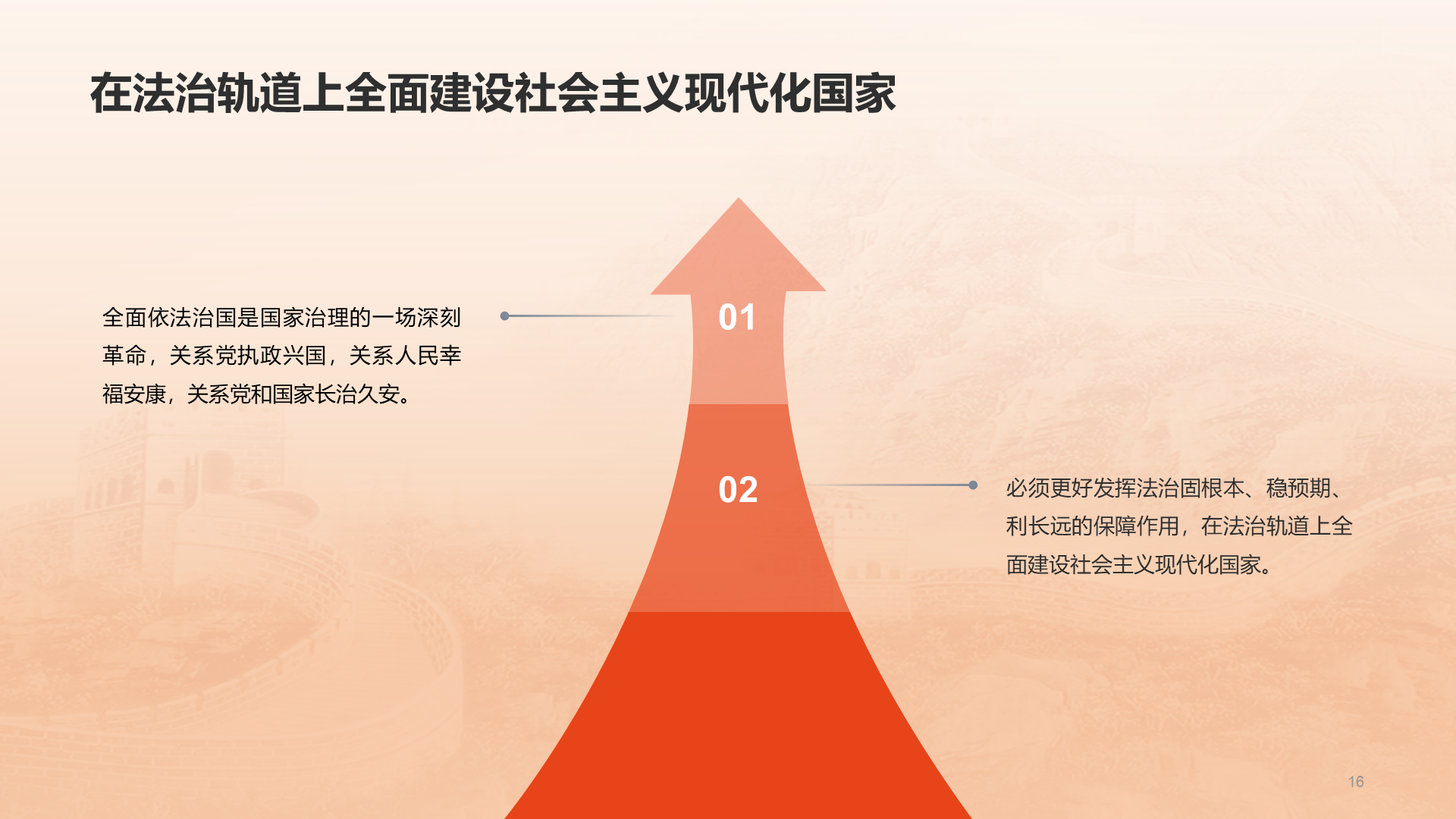 Twenty big report study notes