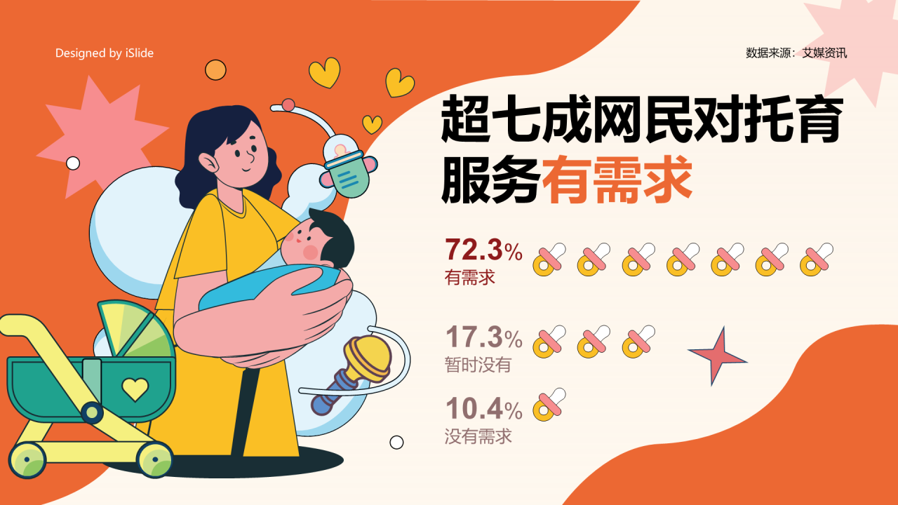 超过七成网友对拖育有需求