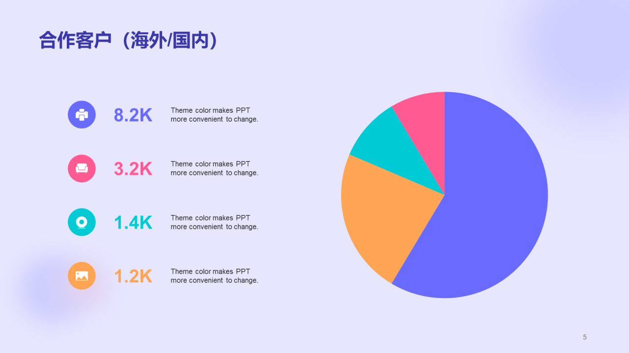 紫色创意生物医疗竞聘述职PPT