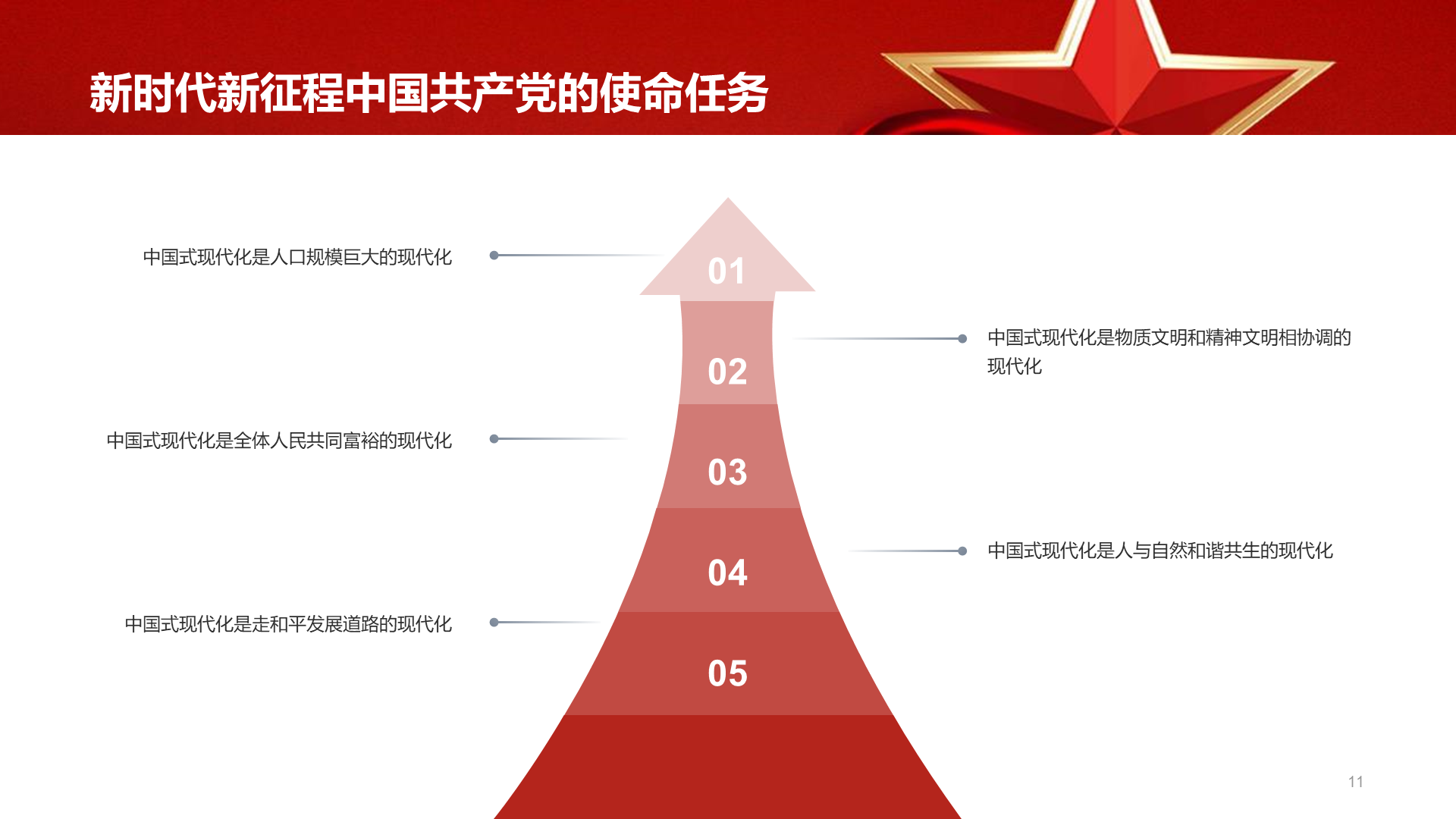 红色党政二十大报告要点速读