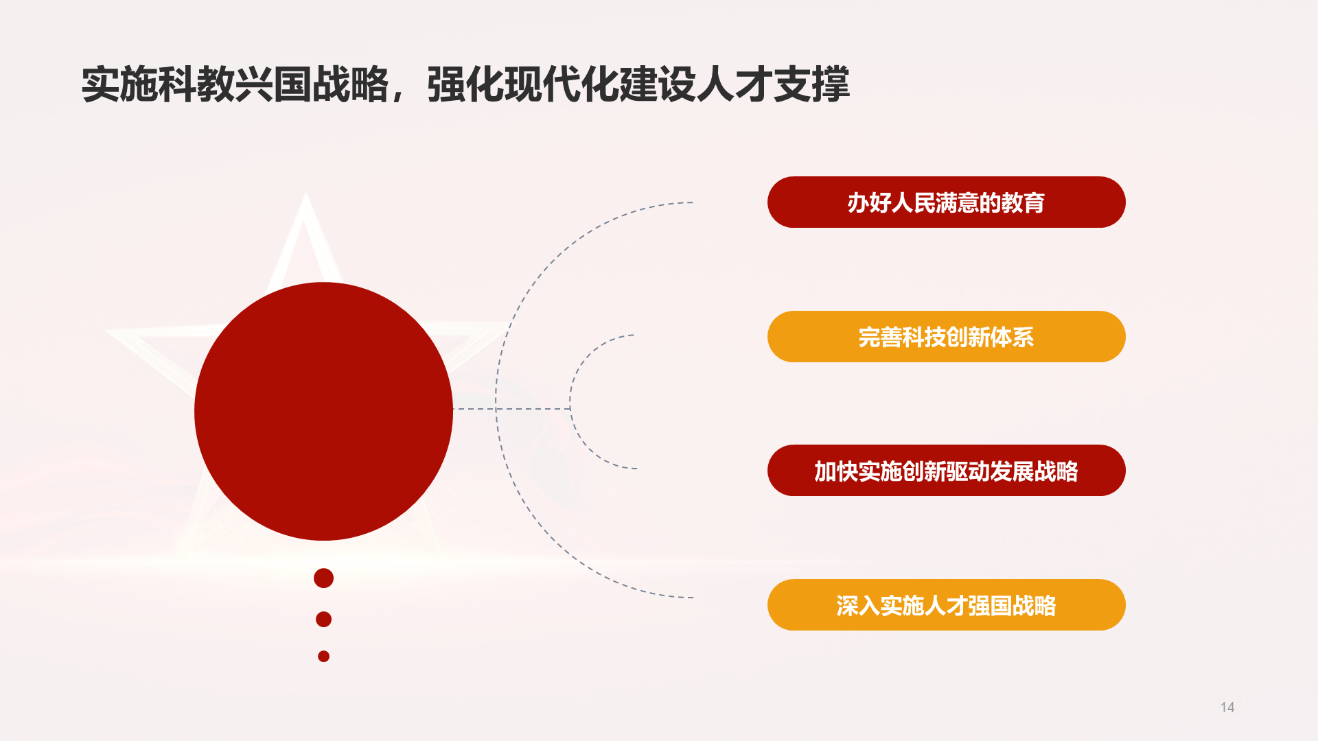 Red Top 20 report key speed reading
