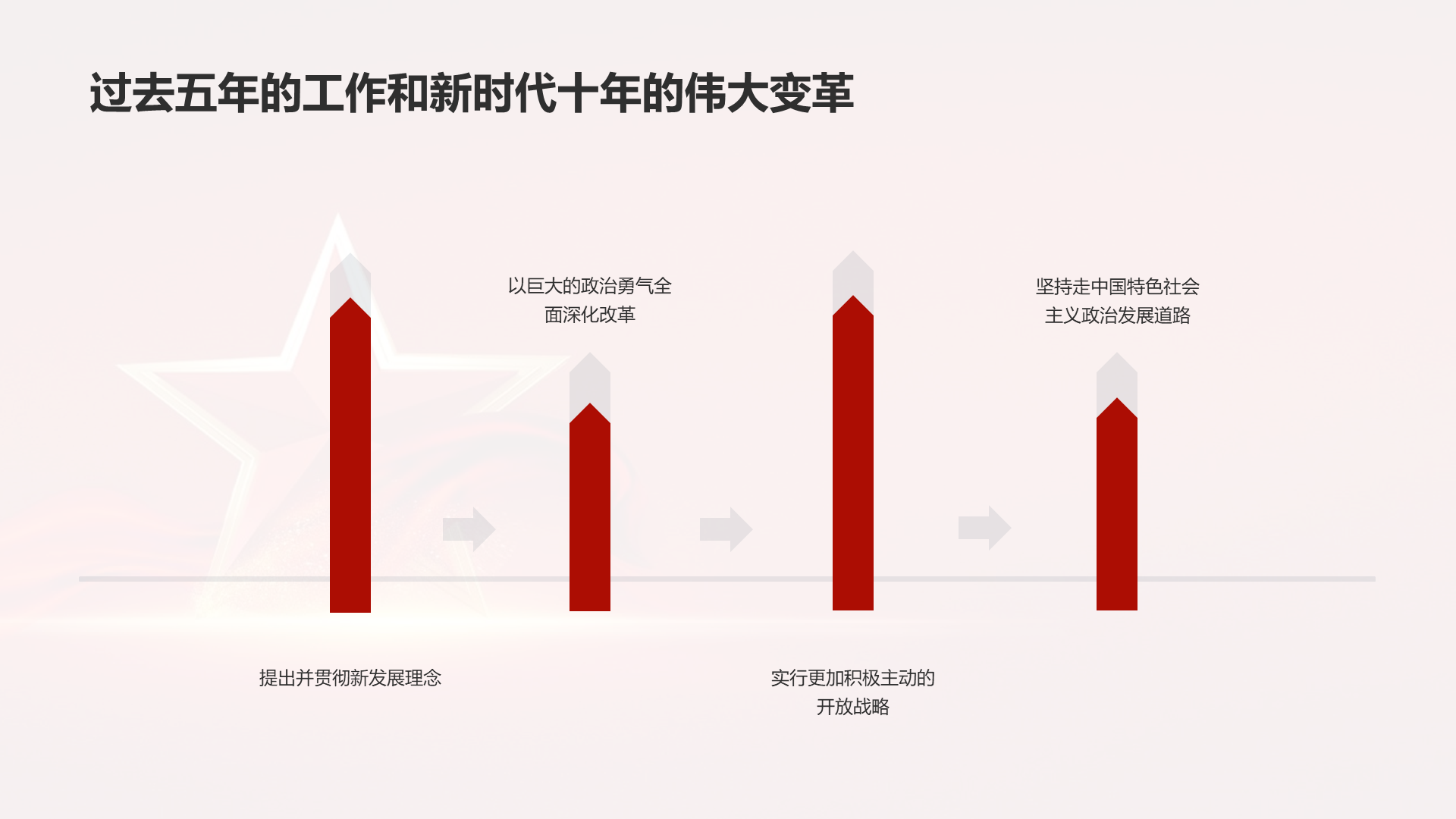 红色党政二十大报告要点速读