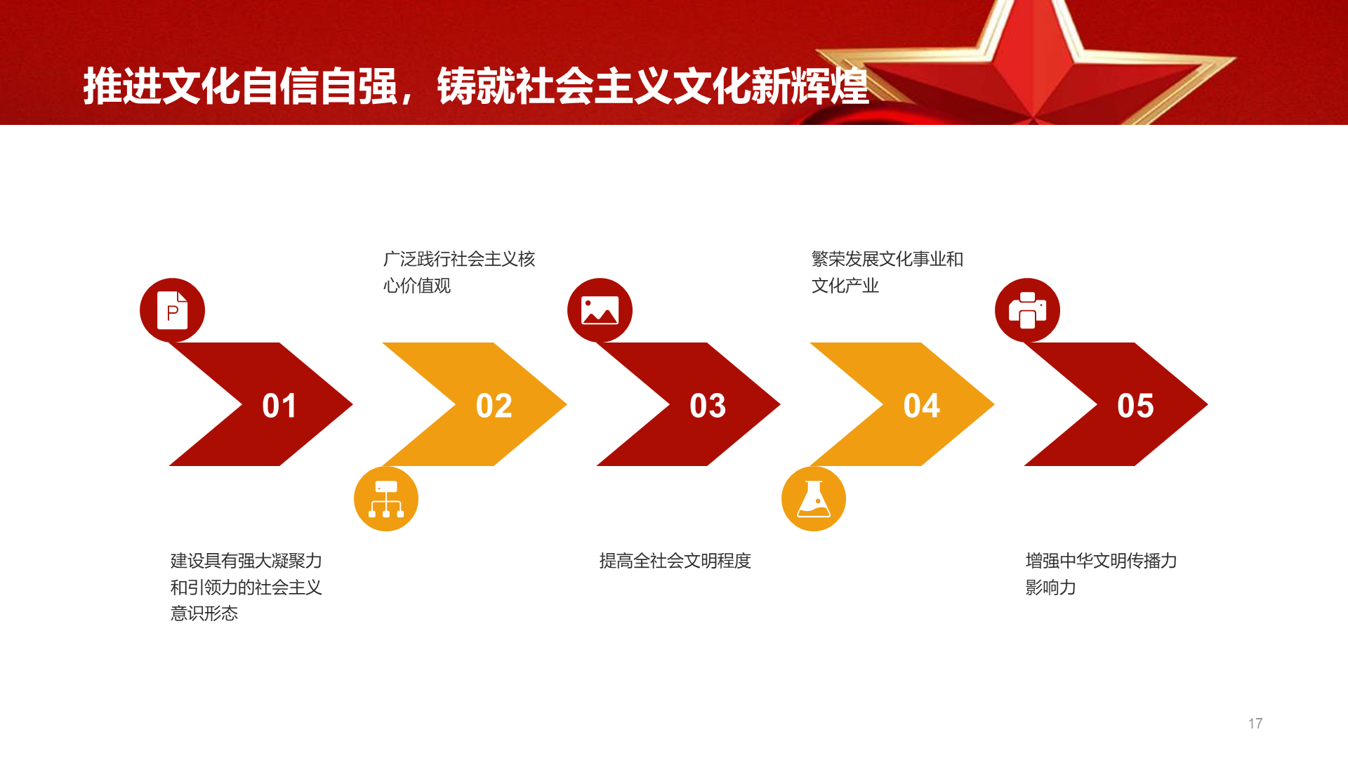 Red Top 20 report key speed reading
