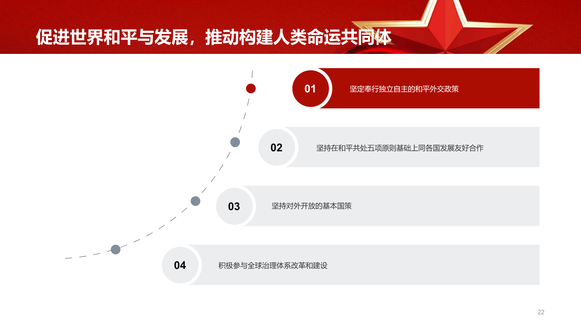 红色党政二十大报告要点速读