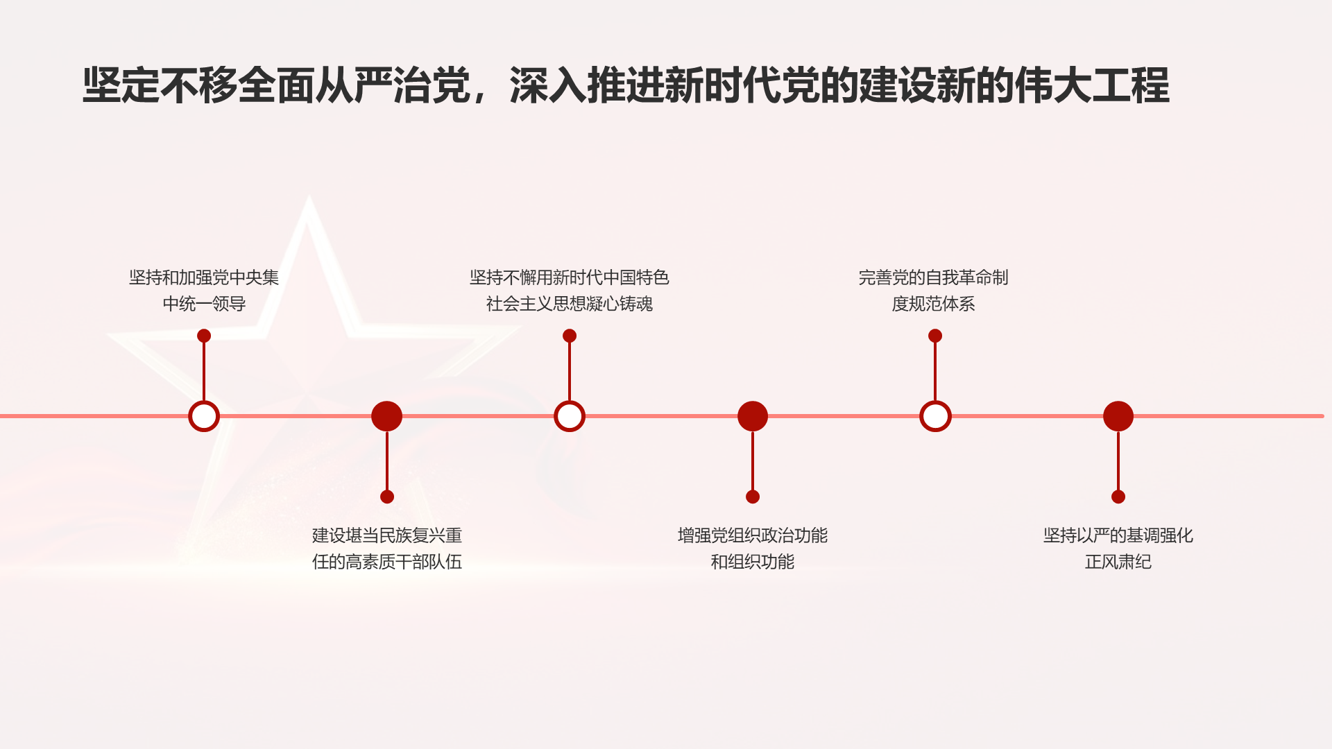 红色党政二十大报告要点速读