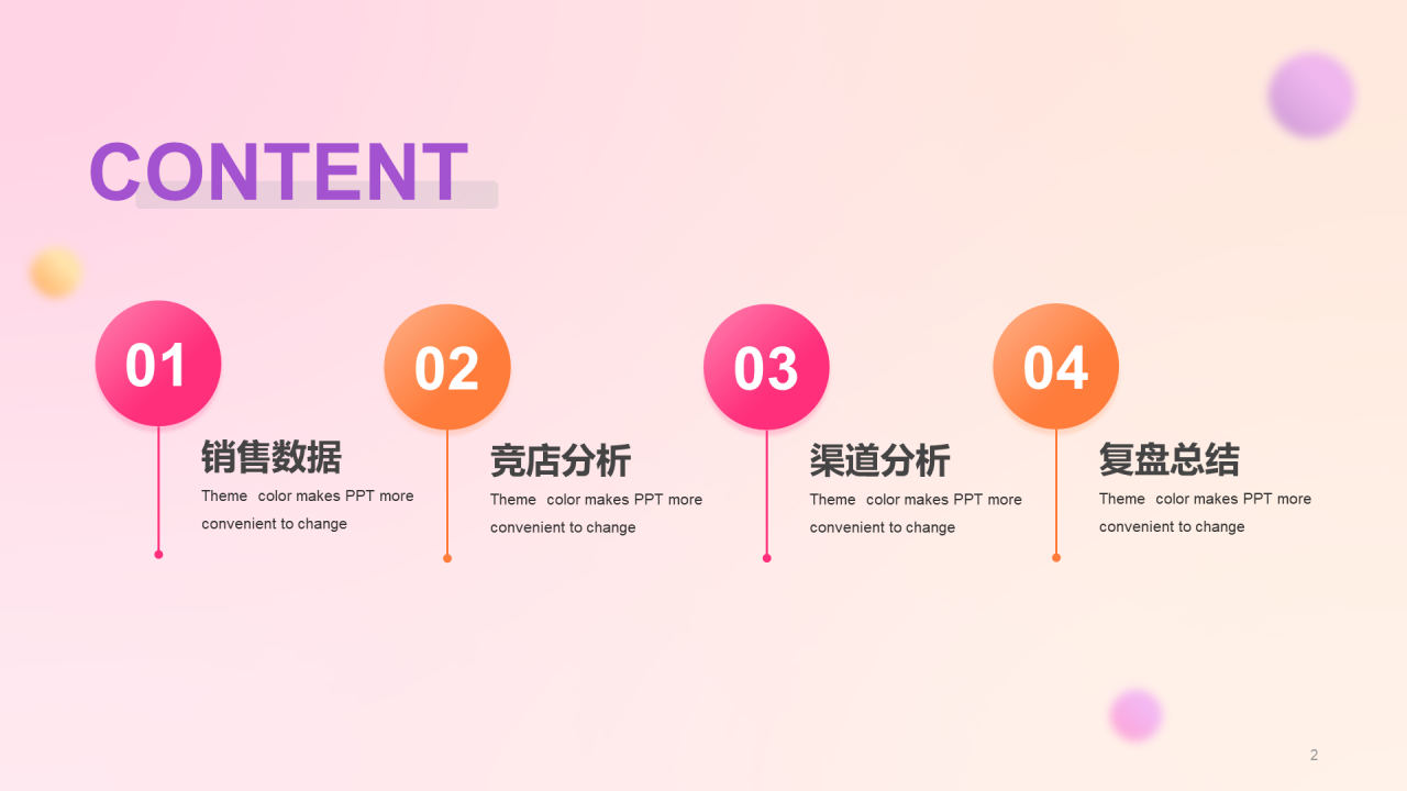 粉色简约扁平双十二活动复盘市场营销PPT