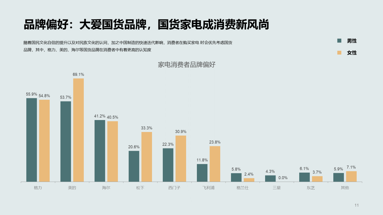 多色简约2022年中国家电消费人群洞察报告